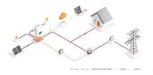 <span class=keywords><strong>Precio</strong></span> DE FÁBRICA DE <span class=keywords><strong>Solis</strong></span>, inversor híbrido de <span class=keywords><strong>Solis</strong></span>, 5kw, sistema de energía solar híbrido monofásico de 8kw de 5kw para el hogar - Product Image 3