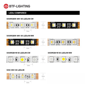 Giá tốt nhất linh hoạt 16.4ft 5m 24V 12V RGB RGBW rgbww <span class=keywords><strong>colour</strong></span> thay đổi thông minh 5050 SMD <span class=keywords><strong>LED</strong></span> <span class=keywords><strong>Strip</strong></span> - Product Image 5