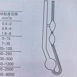 مقياس لزوجة المختبر القياسي من ZONWON D446 ، روتين مدفع فيسك لأدوات الاختبار - Product Image 5