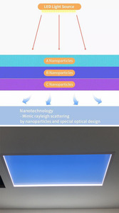 Panneau lumineux LED Alexa Skylight <span class=keywords><strong>Coelux</strong></span>, lampe de plafond, ciel bleu, lumière de panneau commerciale, en stock au Royaume-Uni - Product Image 4