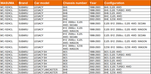 MASUMA-filtro de aire de cabina de motor MC-1024CL, con carbón activado, 72880AE000, 72880AE020, X7288AE020, para SUBARU LEGACY B4, nuevo - Product Image 3