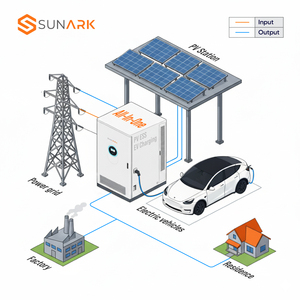 Système de <span class=keywords><strong>recharge</strong></span> solaire photovoltaïque tout-en-un 120 kW avec stockage de batterie 261 kWh pour station de <span class=keywords><strong>recharge</strong></span> de véhicules électriques en parking commercial - Product Image 4