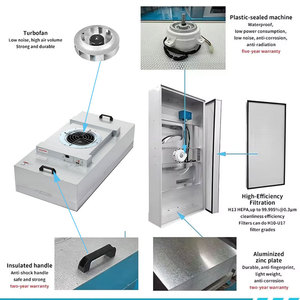 Módulo de Flujo Laminar HEPA de 24 x 48 Pulgadas para Techo de Cuarto Limpio, 2 x <span class=keywords><strong>4</strong></span> HEPA, con Difusor - Product Image 2