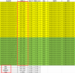 EV MB56 628ah 3.2V Lifepo4バッテリー 12000サイクル以上 Lifepo4 628ahセル 角柱型Lifepo4バッテリー 家庭用太陽光発電蓄電システム用 - Product Image 6