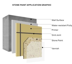 Sơn Hoàn Thiện Đá Thân Thiện Với Môi Trường Và Lành Mạnh Craxer ST-113 Chống Chịu Thời Tiết - Product Image 3
