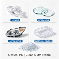 Granulés de polycarbonate transparents de qualité optique, stabilisés aux UV, pour l'éclairage des lentilles LED