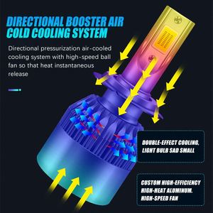 หลอดไฟหน้ารถยนต์ LED ทรงซังข้าว C6 9005 9006 9012 HB3 36W H1 H7 H4 H8อุณหภูมิสี6000K สำหรับรถยนต์ - Product Image 2