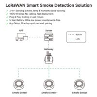 Détecteur de fumée photoélectrique intelligent Aurtron DF36LD, alarme, capteur de protection incendie sans fil LoRaWAN, contrôle par application, surveillance à distance