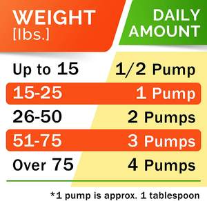 Aceite de Salmón Salvaje de Alaska para Perros y Gatos, Aceite de Pescado 100% Puro, Alimento Líquido para la Piel y el Pelaje, Suplementos para la Caída del Pelo de Perros, Articulaciones, Sistema Inmunológico - Product Image 6