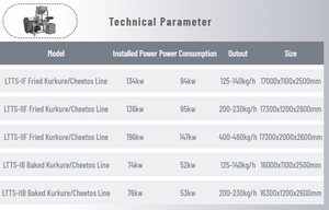 เครื่องอัดรีดขนมขบเคี้ยวแบบหมุนได้ รุ่น <span class=keywords><strong>TS</strong></span> ซีรีส์ คูร์คูเร/ชีโตส ได้รับการรับรองมาตรฐาน CE พร้อมส่วนประกอบทองเหลืองและมอเตอร์ซีเมนส์ ผลผลิต <span class=keywords><strong>125</strong></span>-230 กก./ชม. - Product Image 5