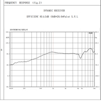 Haut-parleur intelligent 23MM à diaphragme Mylar, coque en fer, 8 ohms 2.0W, technologie magnétique dynamique au néodyme, étanche IP67, pour la construction de systèmes vocaux IA