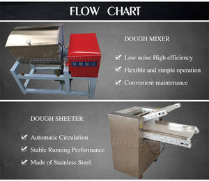 Máquina para hacer tortillas de pan de pita árabe automática comercial máquinas para hacer productos de grano - Product Image 3