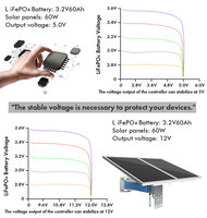 Caméra de surveillance solaire TecDeft PTZ 360 degrés, caméra de surveillance de sentier CCTV 8MP 4K Full HD longue portée, caméra solaire extérieure 4G Wifi