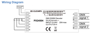 Decodificador DMX512 EUCHIPS 5A de 4 Canales con Voltaje Constante de 12-24VDC para Atenuación RGBW - Product Image 6