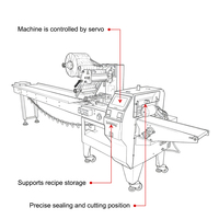 SZ-100 Automatische Horizontale Durchlaufverpackungsmaschine für Kissenbeutel, Industrielle Snack-Verpackungslinie, Kommerzielles Lebensmittelsystem, Müsliriegel-Verpackungsmaschine