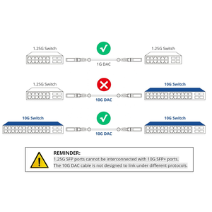 10GBase-SR SFP+ <strong>Transceiver</strong>, SFP 1270nm/1330nm SingleMode LC <strong>Module</strong> up to 20KM Compatible with Ciscoi ,Netgear,D-Link and More - Product Image 5