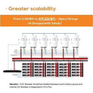 Pytes de alta capacidad 48V 51,2 V 100Ah 5kWh 10kWh 15kWh Batería de litio para uso doméstico montada en rack Garantía de 10 años - Product Image 6