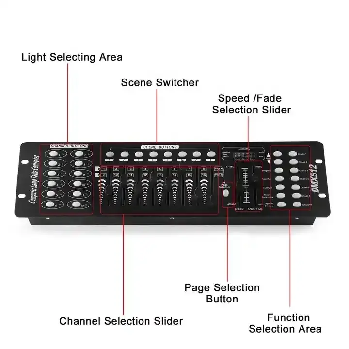 Dmx 192 Controller Stage Dj Lichtcontroller Draadloze Verlichting Mixer Bord Console Licht Toont Party Disco Dmx Controller Dmx512