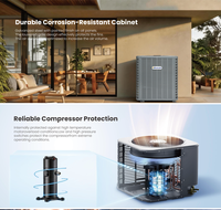 Bestcold Unità Interna a Scarico Superiore R32 14.3SEER2 con Motore ECM e Bobina a Forma di A per Condizionatore d'Aria Commerciale Nord America