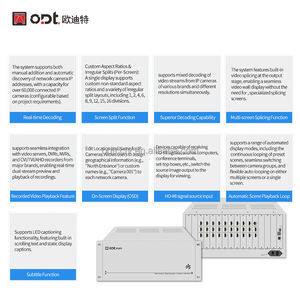 Décodeur vidéo IP HD-MI professionnel 20 ports, matrice <span class=keywords><strong>de</strong></span> décodage réseau robuste pour centre <span class=keywords><strong>de</strong></span> commande, segmentation multi-vues 1/4/9/16 - Product Image 2