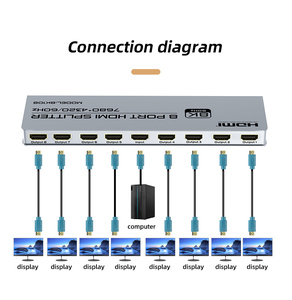 Fjgear FJ-8K108 1x8 <span class=keywords><strong>HDMI</strong></span> <span class=keywords><strong>2</strong></span>.1 <span class=keywords><strong>Splitter</strong></span> Hỗ trợ 8K 60Hz & 4K 120Hz cho bức tường video lớn, biển báo kỹ thuật số và phòng hội nghị - Product Image 3