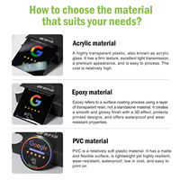 Époxy étanche personnalisé Nfc carte d'examen d'entreprise Nfc Tag google Review autocollant pour les médias sociaux