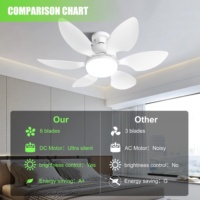 Ventilateur de plafond LED avec télécommande, base E27, gradation progressive, minuterie 2/4H, blanc, 3 vitesses, design moderne à profil bas
