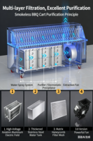 Chariot de barbecue portable commercial sans fumée le plus populaire avec moteur |   Efficacité de filtration de 98% |   Filtration ESP à 3 cellules |   ISO9001/CE