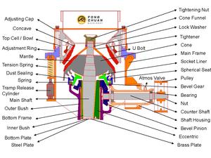 เครื่องบดกรวยทรงกลมผลิตในไต้หวันยี่ห้อ Fong Chuan - Product Image 2