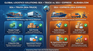 Transporte Marítimo y Envío Exprés DDU/DDP de Amazon ES FBA con <span class=keywords><strong>Seguro</strong></span> a Almacenes en <span class=keywords><strong>España</strong></span>. Tiempo de Tránsito de Consolidación de 35-50 Días - Product Image 4