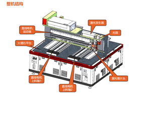 Máquina de Corte Láser de Fibra de 650W, Modelo 2022, con PLC, Precio Accesible, para Aluminio, Cobre, Acero Inoxidable - Product Image 3