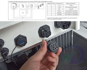 Medidor Inteligente <span class=keywords><strong>Growatt</strong></span> TPM-E DTSU666, Medidor Trifásico de Carril DIN, Medidor FV para <span class=keywords><strong>Growatt</strong></span> <span class=keywords><strong>MIN</strong></span> <span class=keywords><strong>6000TL</strong></span>-<span class=keywords><strong>X</strong></span> - Product Image 6