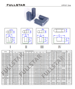 P40 tổn thất thấp <span class=keywords><strong>mnzn</strong></span> uy20 uy22 Lõi ferrite mềm từ MN Zn lõi cho máy biến áp - Product Image 3