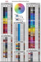 Vernis liquide acrylique transparent haute brillance 3800, qualité supérieure africaine, à forte teneur en solides, pour véhicules de transport – Meilleures ventes