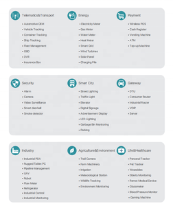 Sl6087 GSM/GPRS/cạnh mô-đun Sierra Module không dây sl6087 - Product Image 6