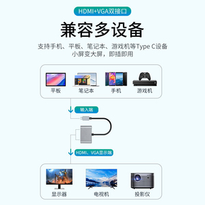 ตัวแปลง VGA แปลงสัญญาณชนิด C เป็น HMDI สำหรับ Apple Mac Huawei แล็ปท็อป USB C อะแดปเตอร์ที่มีอัตราการส่งข้อมูล5Gbps - Product Image 4