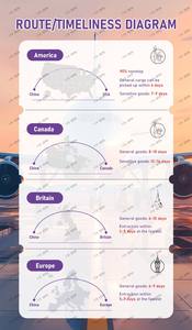 Snelle luchtvracht UPS/FEDEX Express verzending van deur tot deur China naar VS, VK, Duitsland, Italië, Spanje, Frankrijk Express verzending - Product Image 5