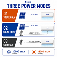 Climatiseur Solaire Certifié CE 30000 BTU Hybride DC Inverter Mural Split Refroidissement Chauffage 80-380V AC 110-240V R32 Usage Domestique US