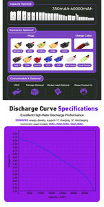แบตเตอรี่ Hosopow 15000mah แบบโซลิดสเตทสำหรับโดรน FPV 22.2v แบตเตอรี่ลิเธียมโพลิเมอร์แบบ High Rate 6s 10c แบตเตอรี่โดรนแรงดันสูง - Product Image 6