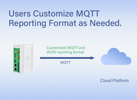 BL104, Memoria Interna de 128MB, Memoria Flash de 64MB, Gateway Modbus PLC a MQTT OPC UA