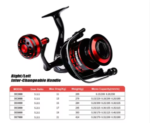 รอกตกปลา Jsfun 5.2:1 1000-4000สูงสุดลาก9กก. รอกโลหะม้วนสายลากตกปลาอุปกรณ์ตกปลา - Product Image 6