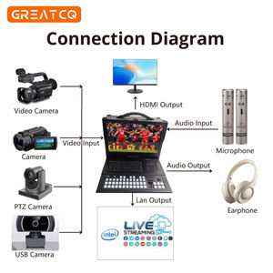 Equipo de transmisión en vivo profesional todo en uno 17,3 "1080P <span class=keywords><strong>Pantalla</strong></span> LCD VMIX Switcher Keyboard para eventos en línea de <span class=keywords><strong>video</strong></span> de Iglesia - Product Image 2
