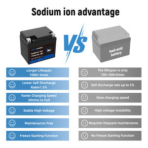 ホットセール 12ボルト バイク用バッテリー バッテリー駆動バイク用 リファン ナトリウムイオンバッテリー YTZ6、YTX5L ゲル、鉛蓄電池の代替品 - Product Image 4