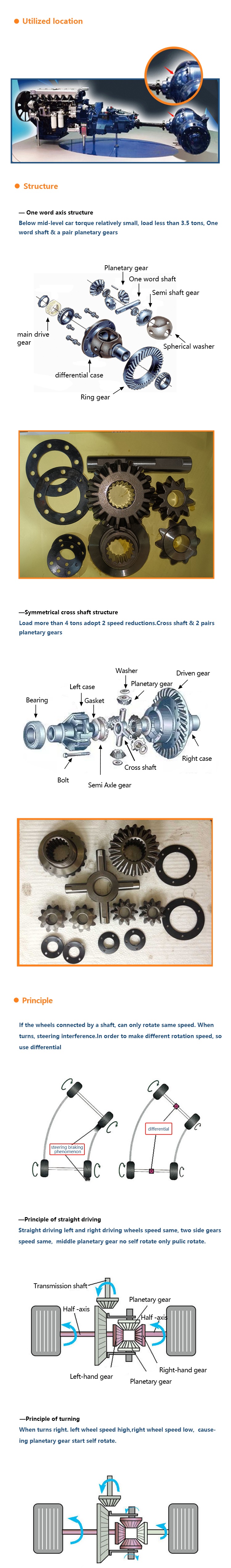 Hot Sell Products Repair Differential Planetary Gear for