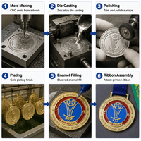 Maßgefertigte Sportmedaille aus Metall, 2D OEM, rund, Emaille, Zentralasiatischer Ethno-Stil, Multi-Souvenir-Auszeichnung, Gold-Finish mit blauem Band