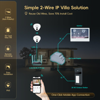 Interphone Vidéo Intelligent Morning Tech Tuya avec Déverrouillage par Reconnaissance Faciale et Empreinte Digitale, Étanchéité IP65, Système de Sécurité pour Appartement