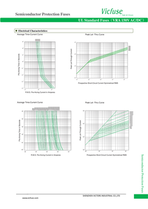 Fusibles adecuados VRA 150V AC/DC Sort-Circuit para protección de semiconductores para fusibles estándar UL - Product Image 4