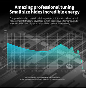 <span class=keywords><strong>KZ</strong></span> LingLong dynamique HIFI basse dans l'oreille moniteur Sport écouteurs antibruit - Product Image 6