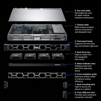 戴尔 PowerEdge R6625 1U 机架式服务器 企业数据中心 虚拟化 云 computing