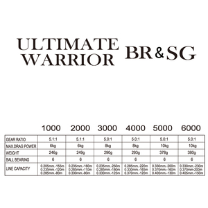 Pour RYOBI RANMI ULTIMATE WARRIOR BR 3000 leurre léger en eau salée pour ruisseau rivière lac en nylon durable - Product Image 3